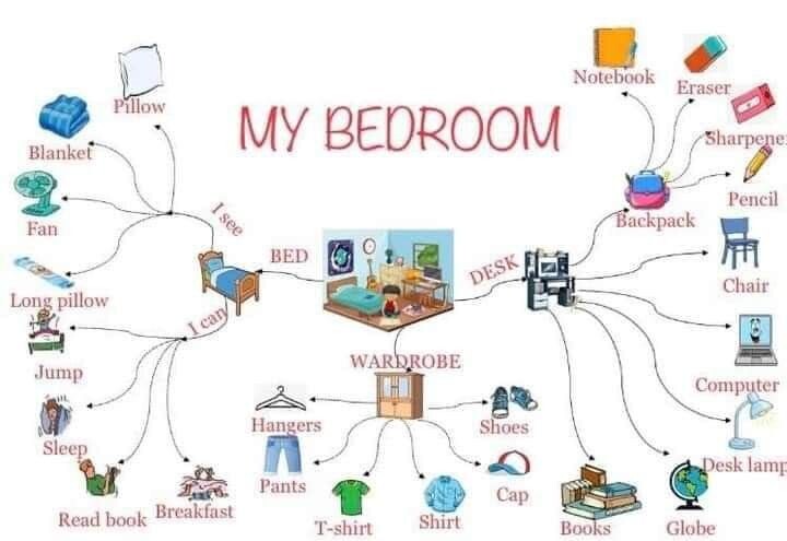 Пример использования интеллект-карты