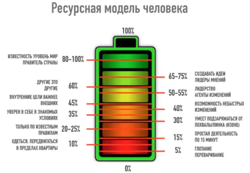 

Получается ситуация «пацан к успеху шел, не повезло не фартануло». Из хороших новостей, на самом деле всё в наших руках и доброго начальника искать не обязательно.