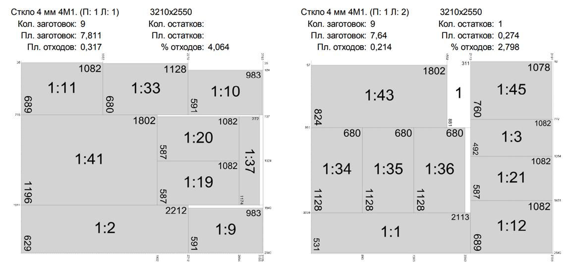 АРМы для безбумажного производства