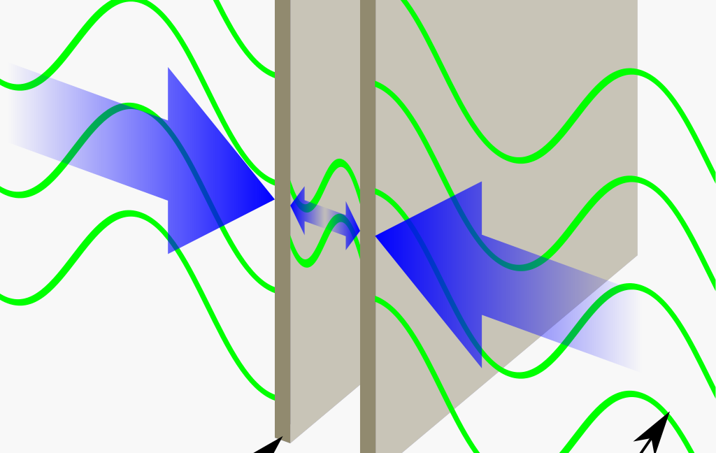 https://cdn.arstechnica.net/wp-content/uploads/2019/06/Casimir_plates.svg_-1024x648.png