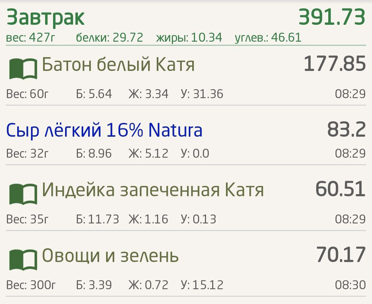 КБЖУ завтрака