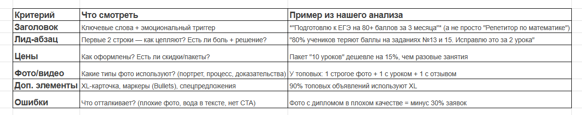 Пример для репетиторов по математике