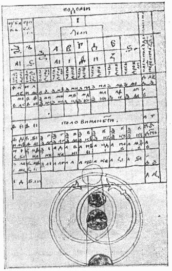 Страница из книги 