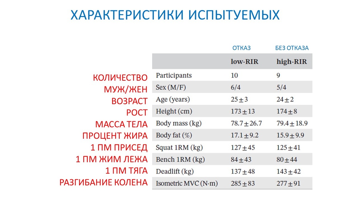 Рисунок 1. Участники эксперимента.