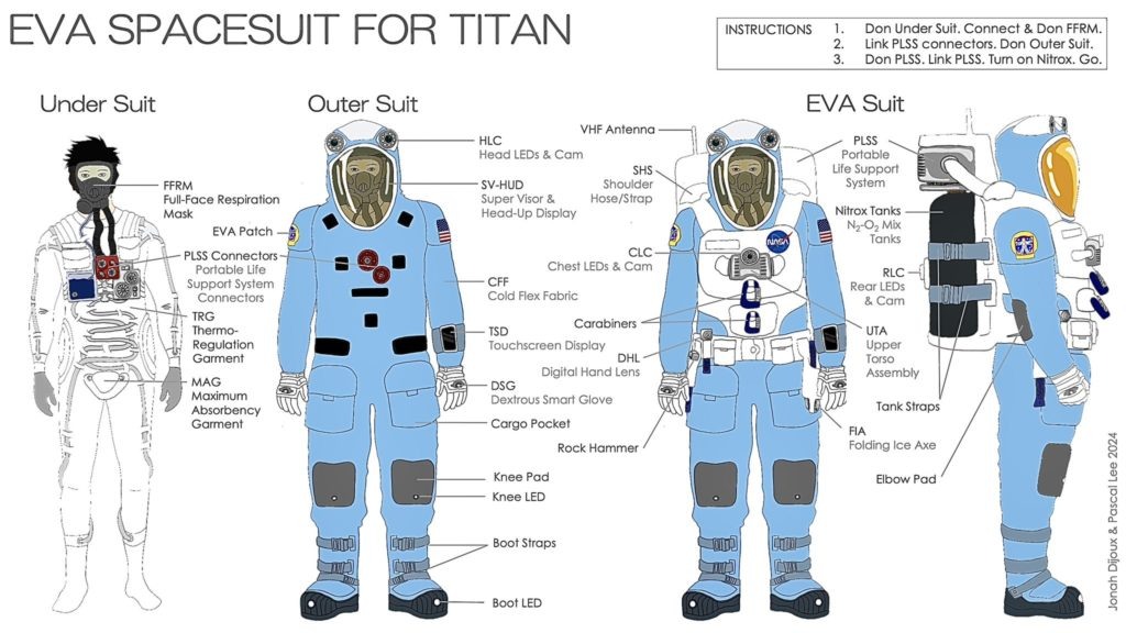 Детали и конструкция скафандра для работы на поверхности Титана.