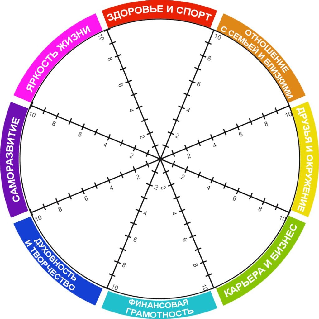 Колесо баланса, шаблон