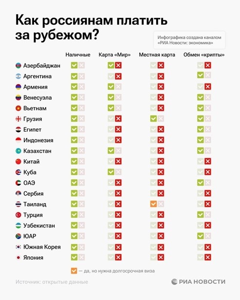    Возможные способы оплаты в разных странах мира. Автор фото: РИА Новости