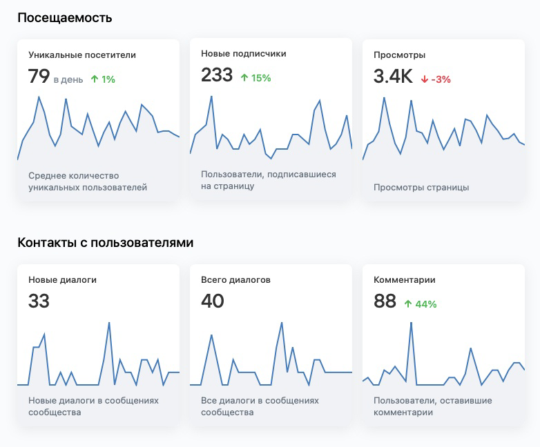 Скрин статистики сообщества