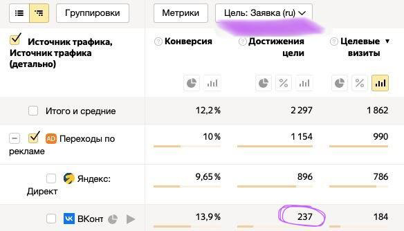 Скрин статистики Яндекс метрики