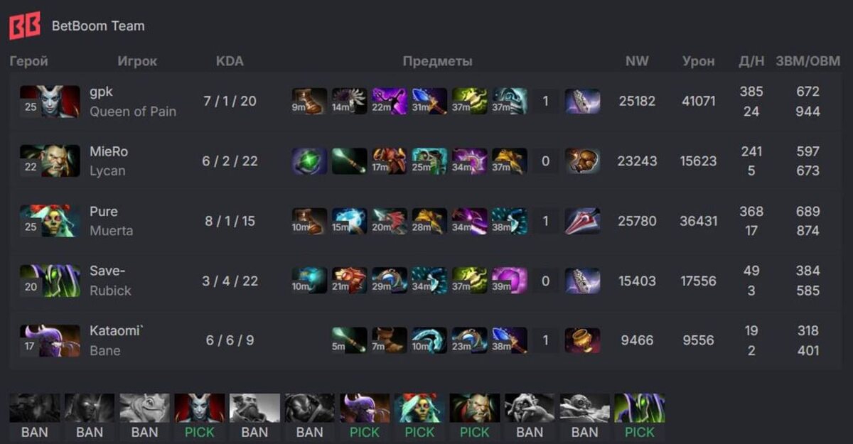 Статистика: dota2.ru