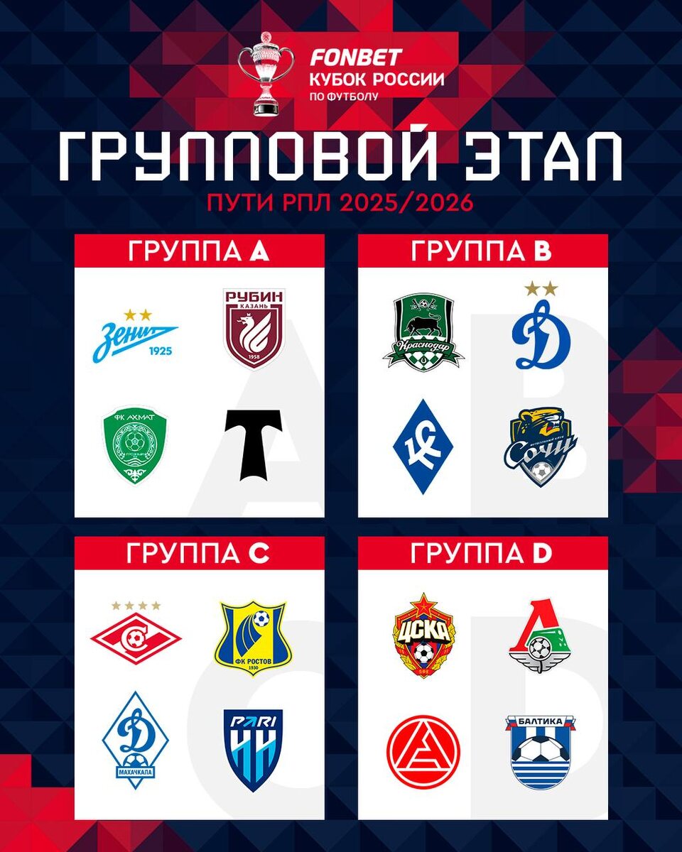 Итоги жеребьевки группового этапа Кубка России 2025/26