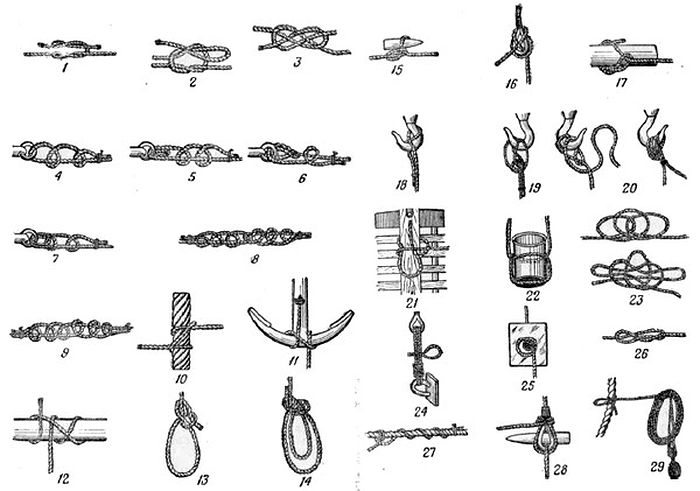 Морские узлы