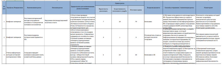 Реестр комплаенс-рисков