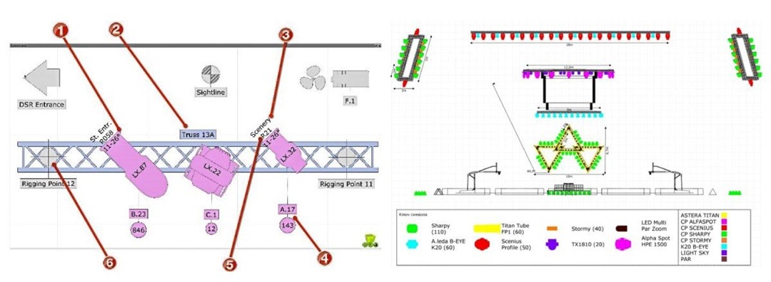 Примеры отображения схемы размещения приборов. Сделано в CAPTURE. Автор работы: Денис Великжанин.