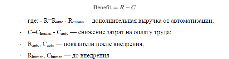 Рисунок 1. Выгода от автоматизации