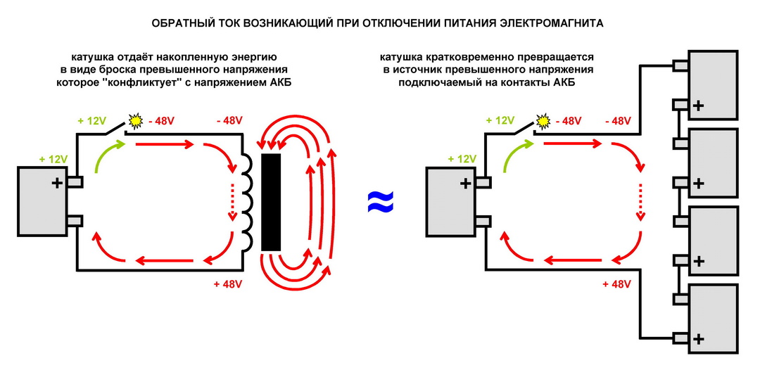 Нива Урбан - ОБРАТНЫЙ ДИОД против искрообразования на контактах реле