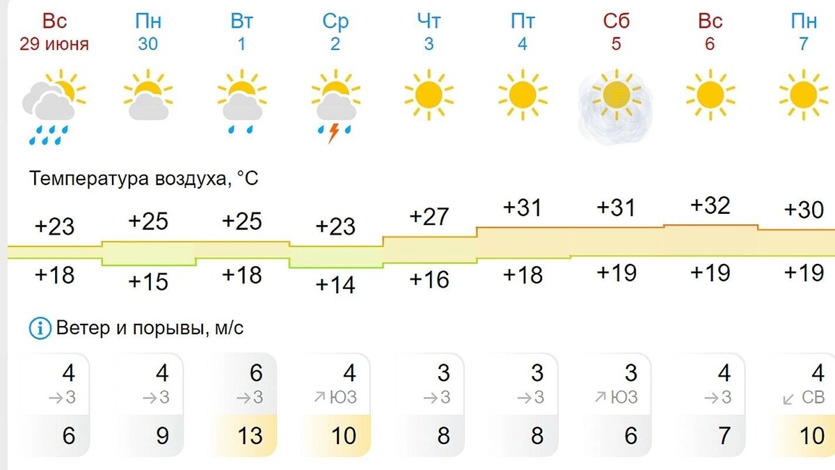     Источник: gismeteo.ru