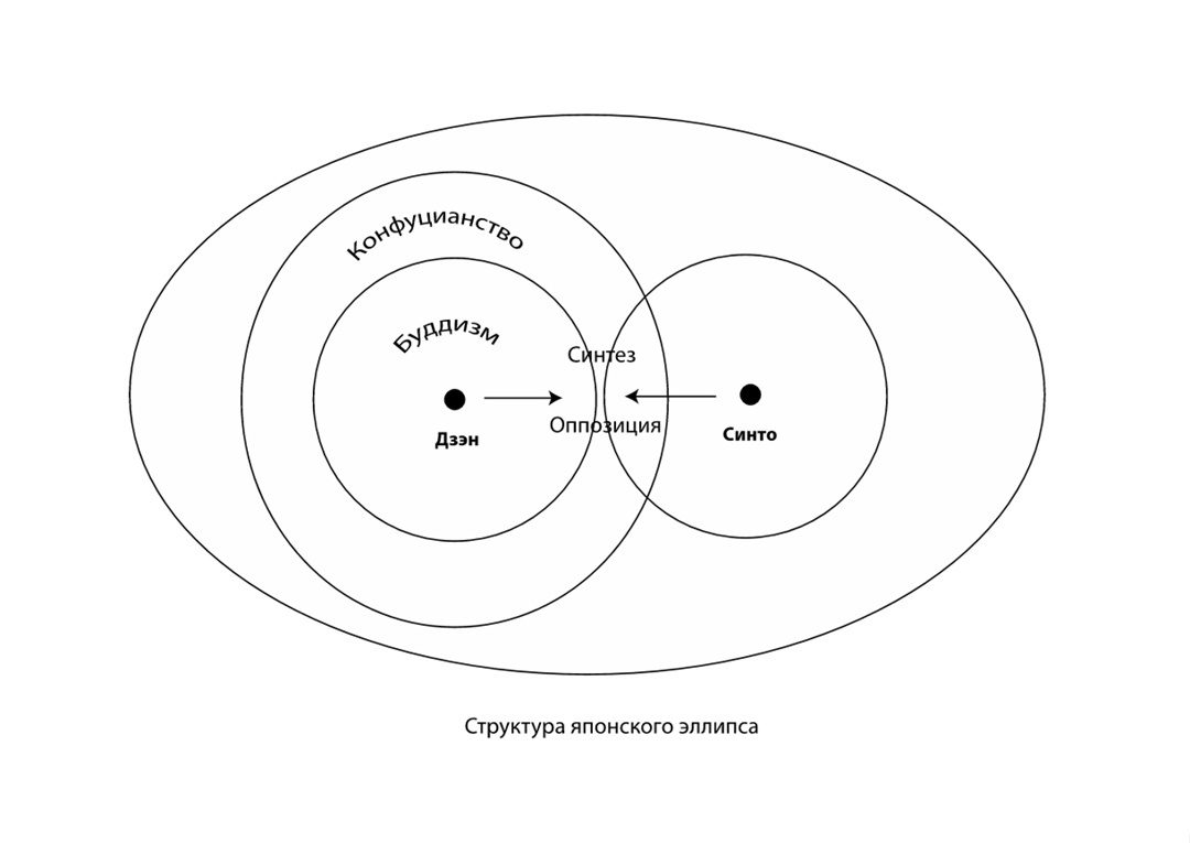 Создать карусель