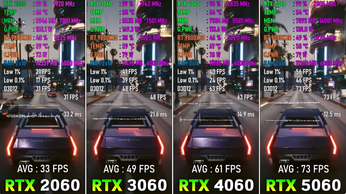 Киберпанк лучи и кукуруза