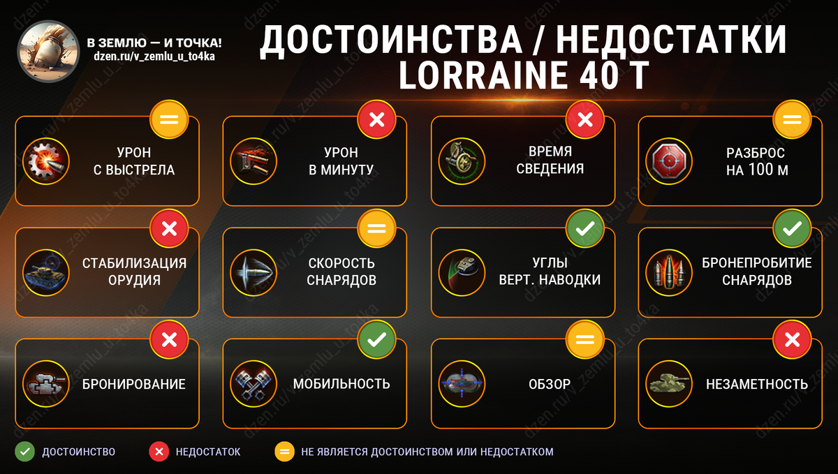 Достоинства и недостатки Lorraine 40 t