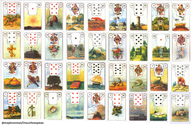 Расклад на тему "Биография Айвазовского"