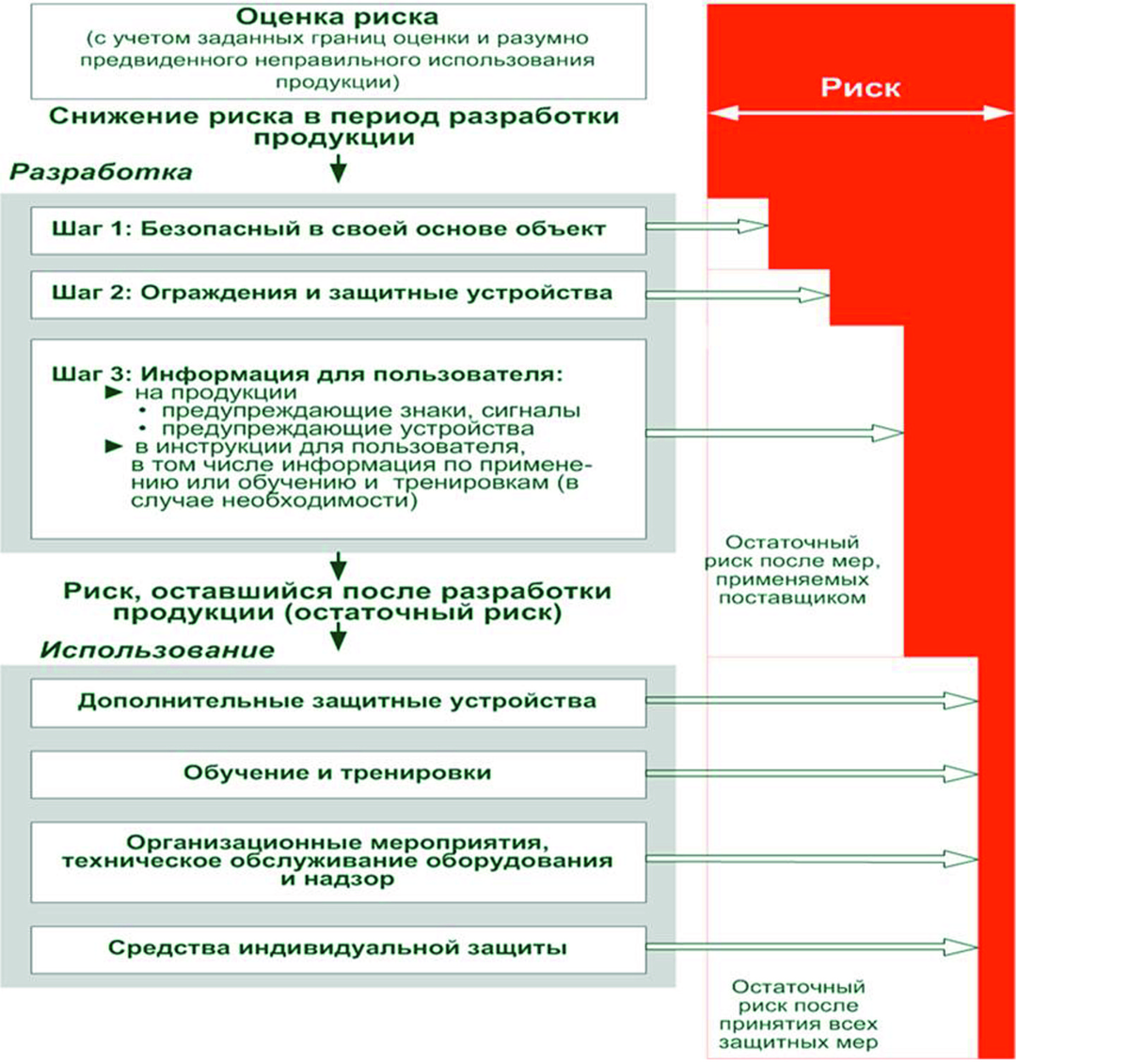 Рис. 1. Риск-ориентированный подход