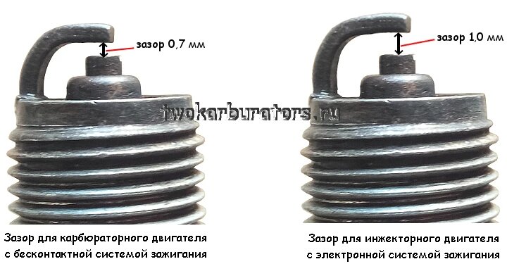 Какой должен быть зазор между электродами свечей зажигания ВАЗ 2108, 2109, 21099?
