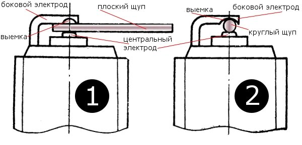 Проверка зазора щупом: 1-неправильно (щуп плоский), 2-правильно (щуп круглый)