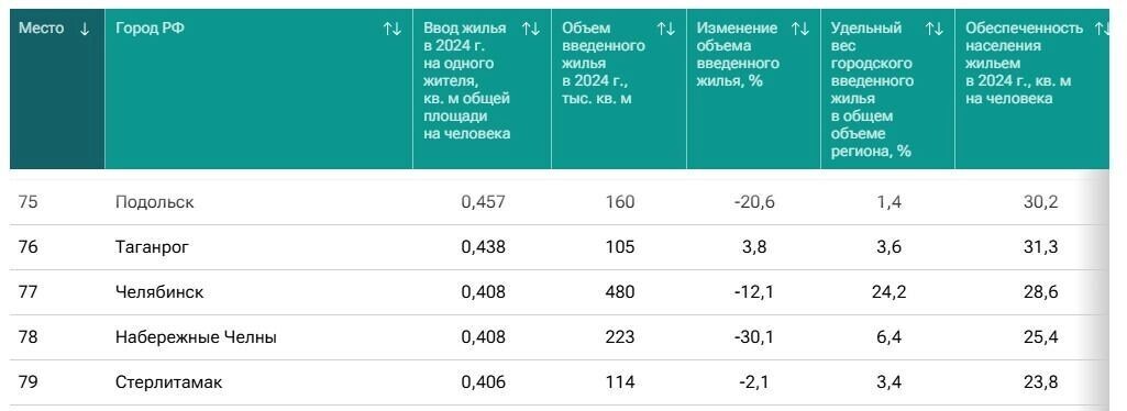     Источник: 1MI
