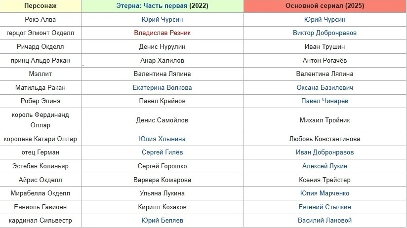 Фото из Википедии