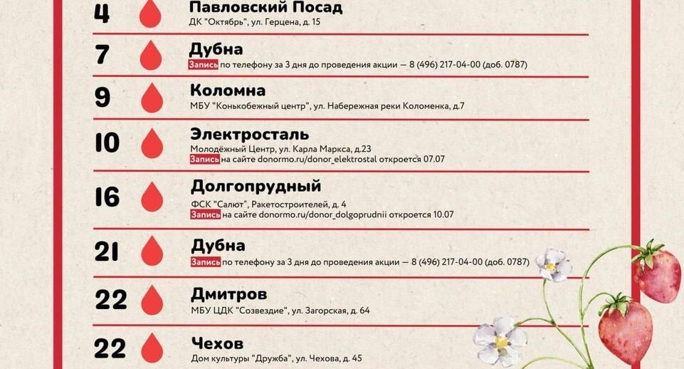    Московский областной центр крови