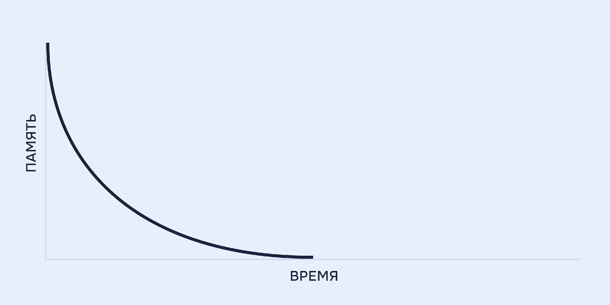Спустя пару дней вы вряд ли вспомните имя Ивана.