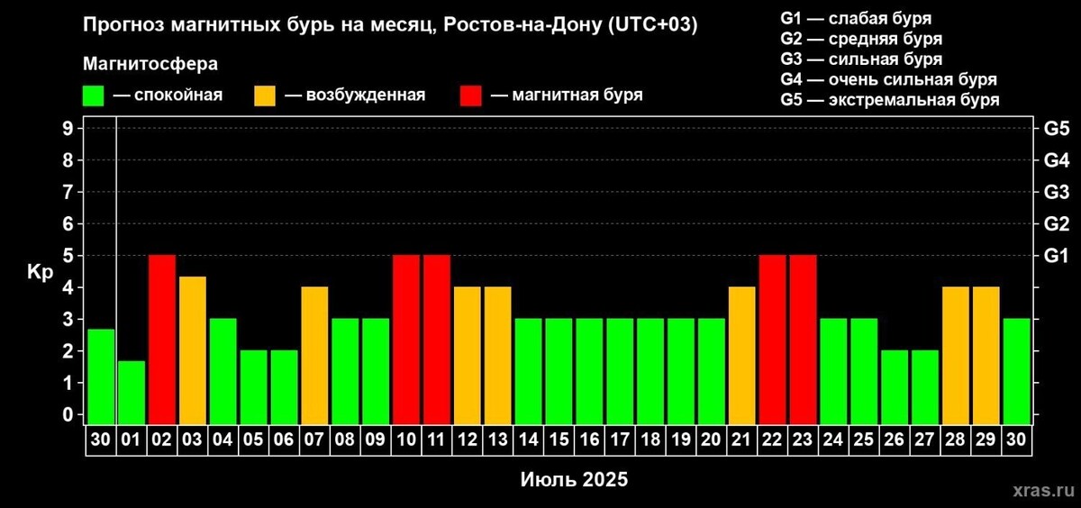     Источник: xras.ru