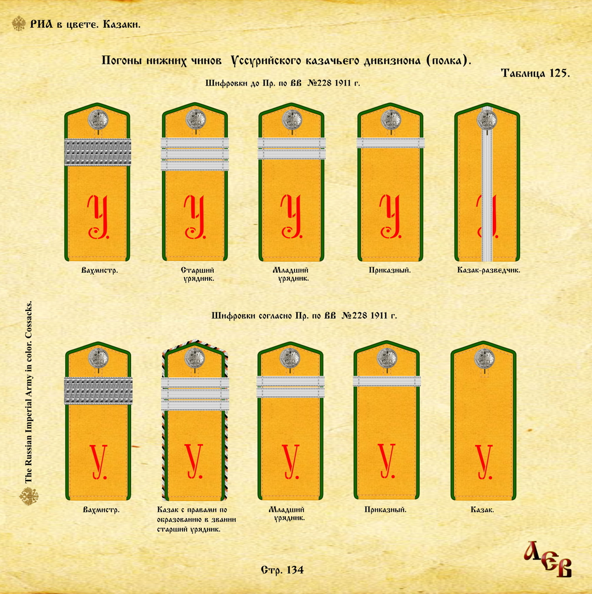Рисунок взят из открытого источника.