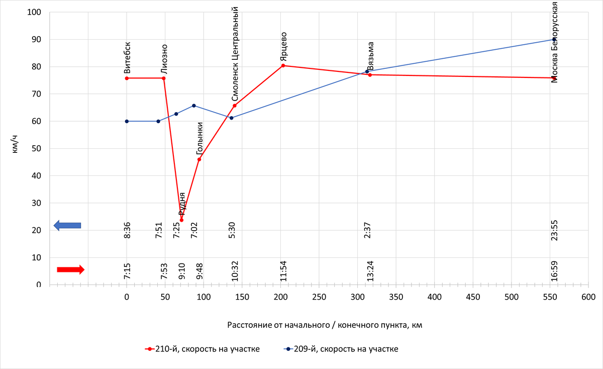 Построено автором по данным с Туту