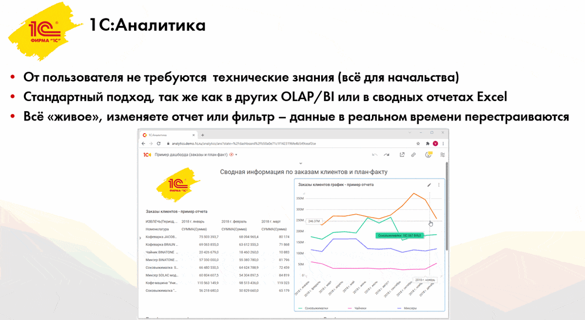 Работа с 1С:Аналитика