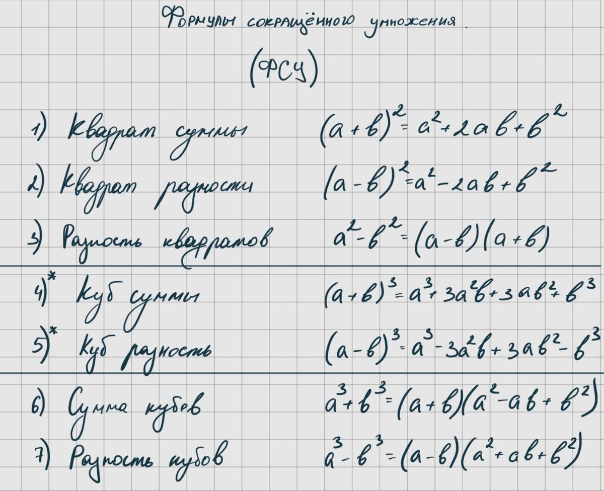 Основные формулы сокращенного умножения