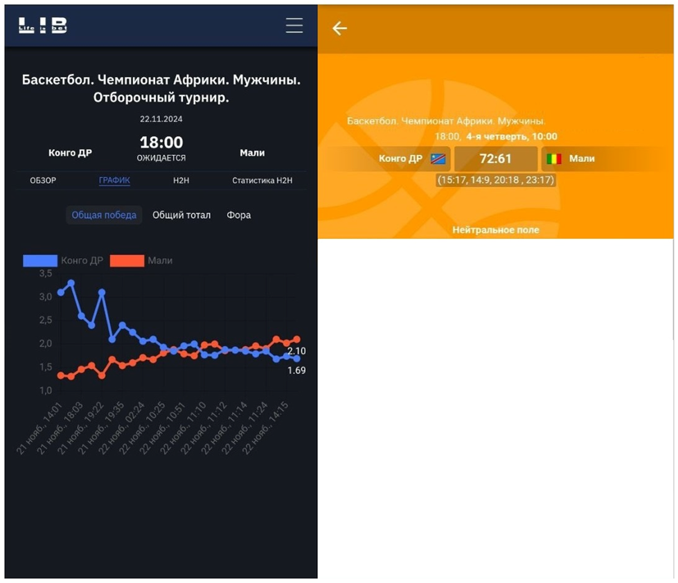 На этом примере мы так же видим постепенное падение коэффициента на команду «Конго ДР», которое продолжалось на протяжении 2-х дней. Следовательно данная встреча завершилась победой в пользу команды «Конго ДР».