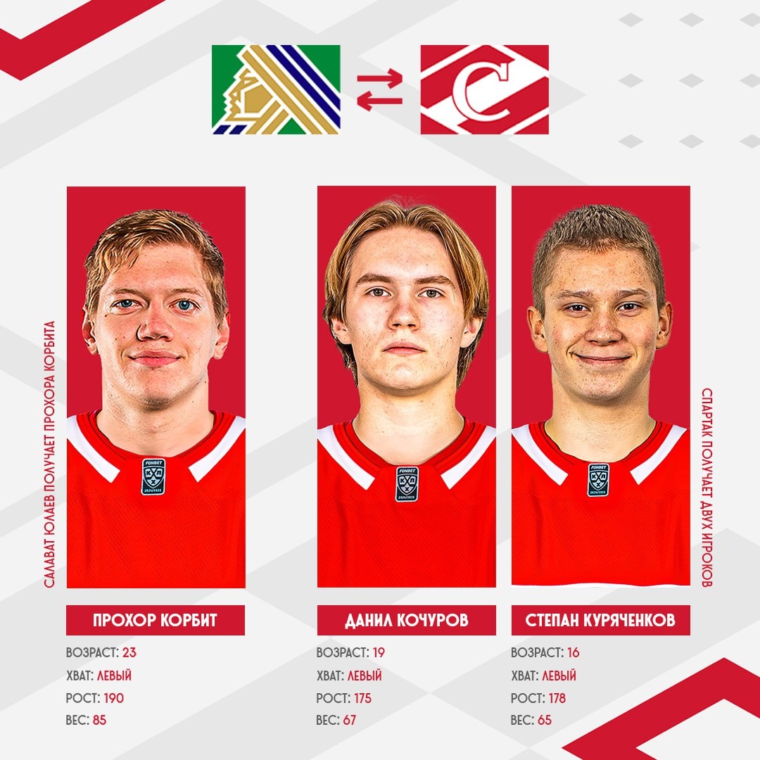 Источник: ХК «Спартак»