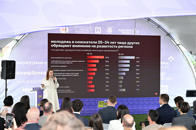    По итогам конкурса организаторы увидели, что 90% компаний принимают на работу молодежь без опыта, специальные карьерные треки для молодежи есть у 49% работодателей, институт наставничества работает у 47%, а вот программы стажировок, учебной практики или обучения для молодежи имеются только у 6% работодателей.   
Фото:  metshin.ru