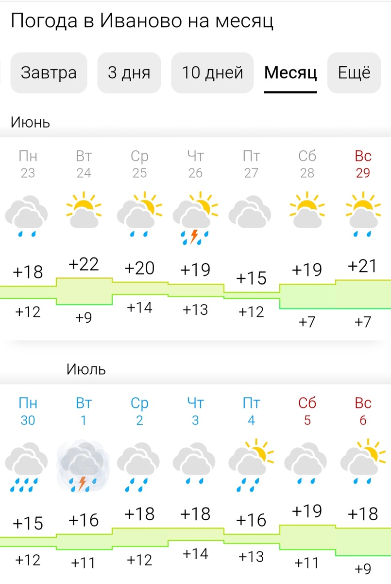 Вот такое в 25 году у нас лето.... 🤷