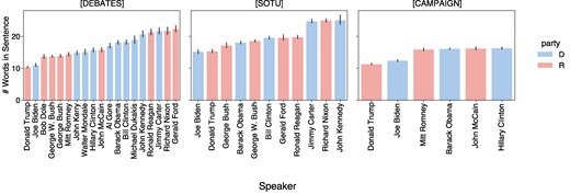 Сравнительный анализ длины предложений Трампа и других президентов США 