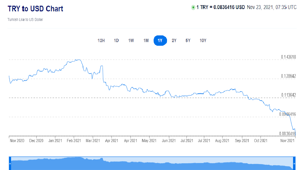 Инфографика за 2021 год