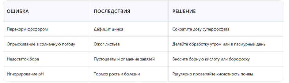 Частые ошибки и как их избежать