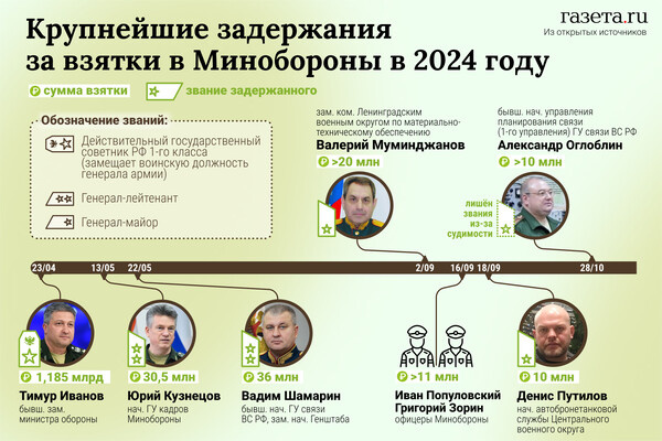    Алина Джусь/«Газета.Ru»