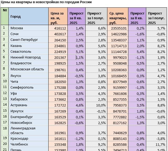Источник: mirkvartir.ru