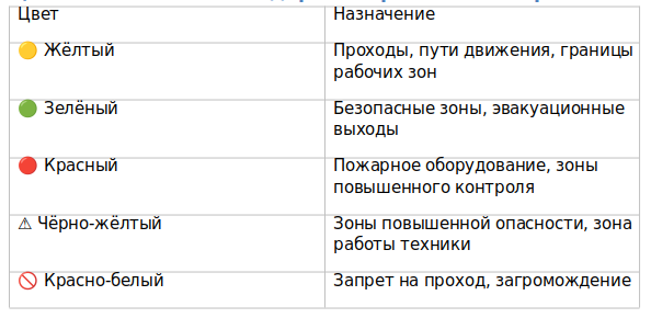 Цветовая система: стандарты и применяемая практика