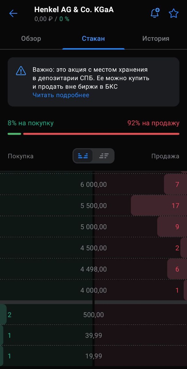 скрин из брокерского приложения БКС по эмитенту