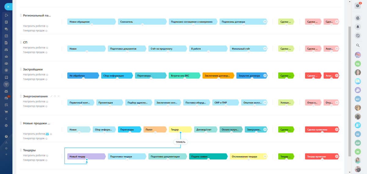 Рис.1 - Воронки сделок 