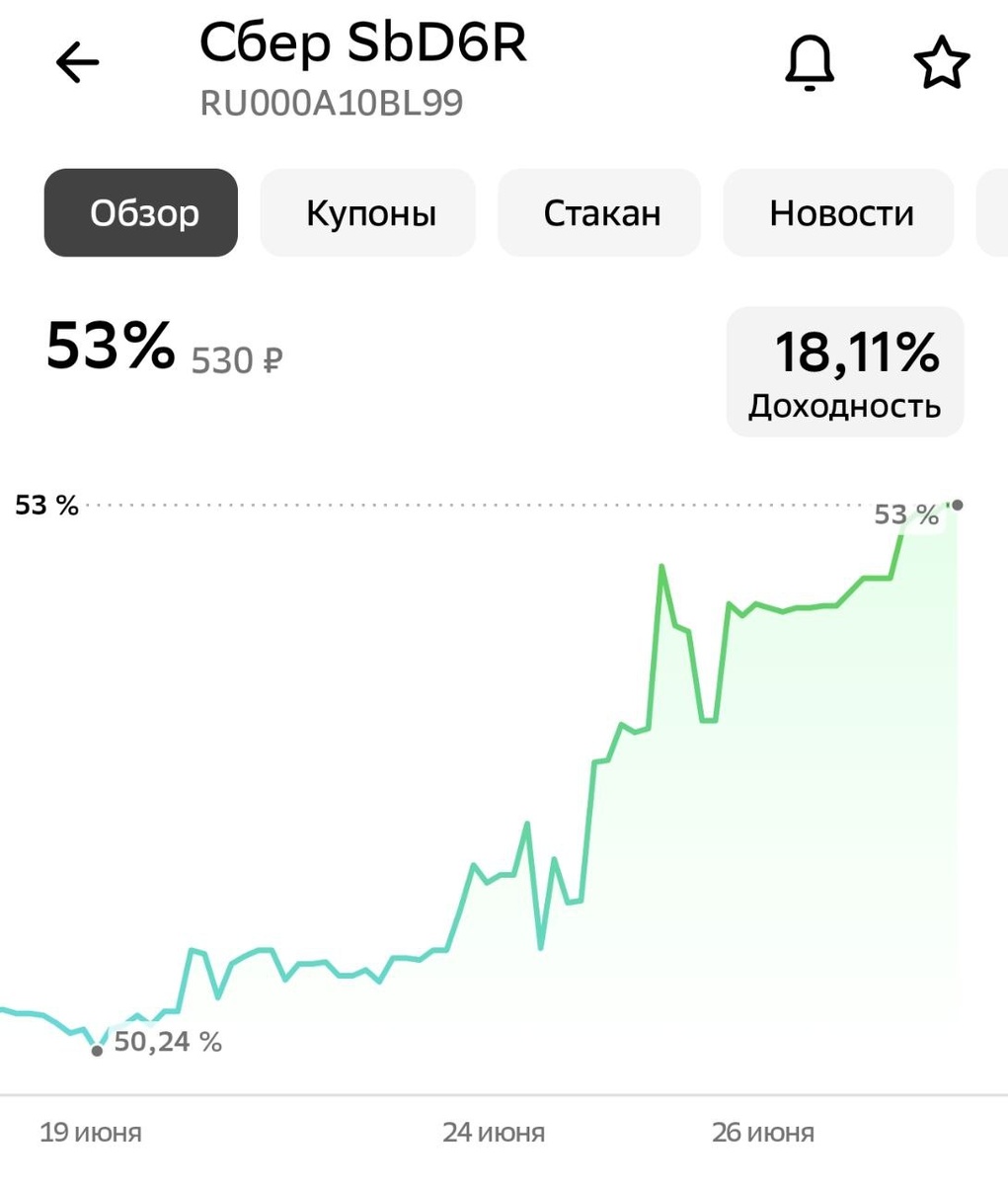 001Р-SBERD6 (RU000A10BL99)